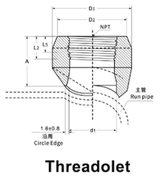 Threadolet Threadolet